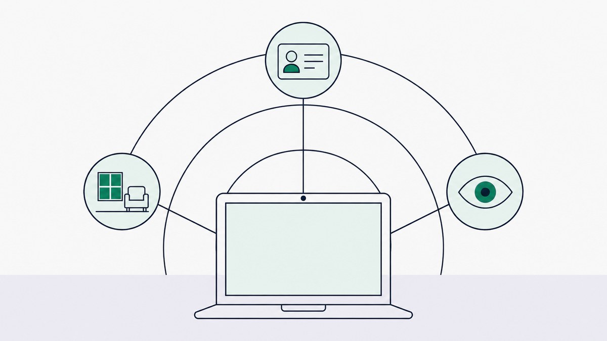 A laptop linked by three arcs to an ID card, a room, and an eye: the identity, environment and behavior checks in a proctored exam