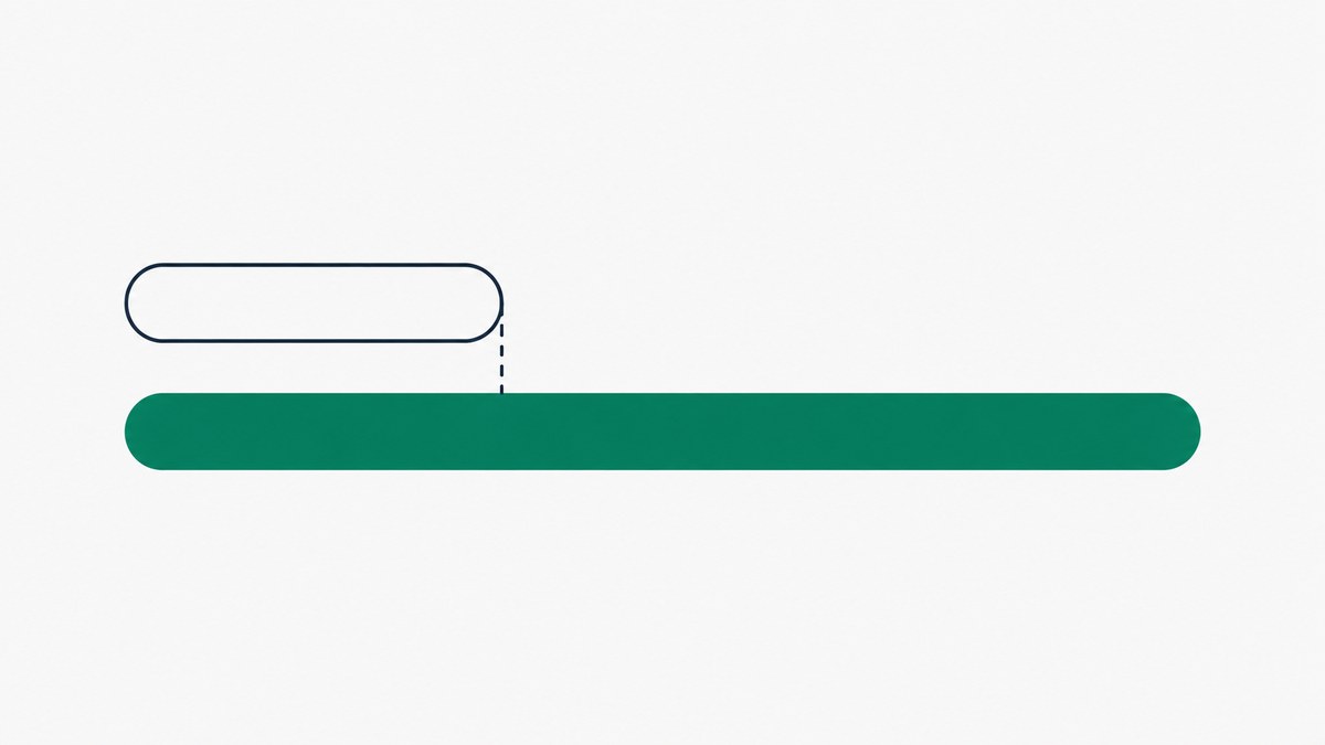 A short empty bar above a much longer green bar, both starting at the same edge